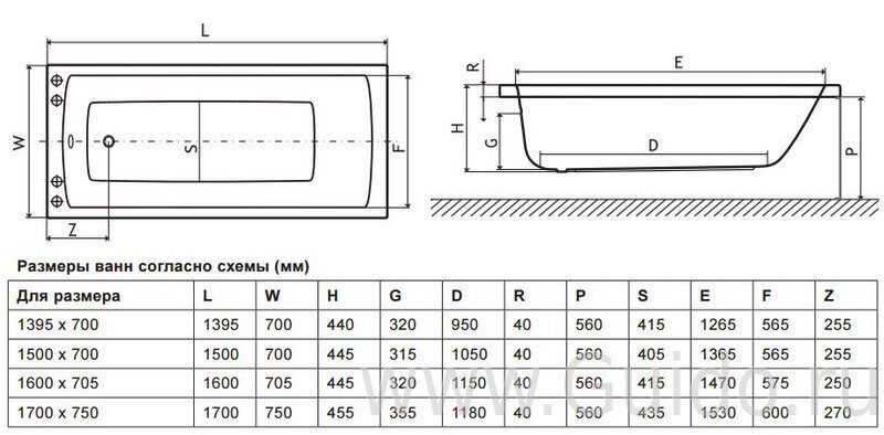 Высота ванной полом. Размеры ванны 2000 стандарт. Ванна стандарт 150 схема. Размер ванны стандартной 150 на 60. Ширина ванны 150.